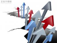 304不銹鋼管價格拉漲，市場情緒活躍